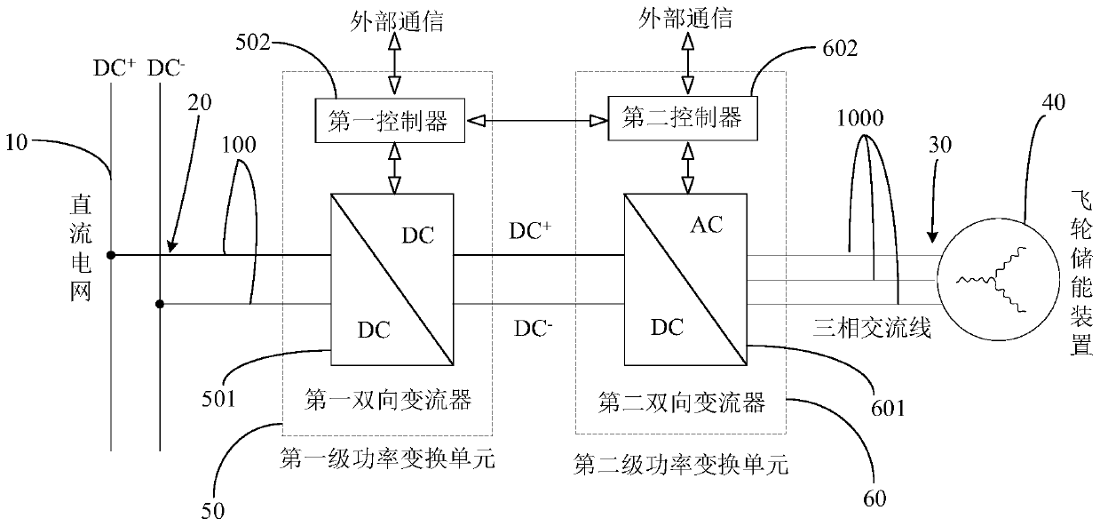 Flywheel energy storage two-stage power conversion system and control method