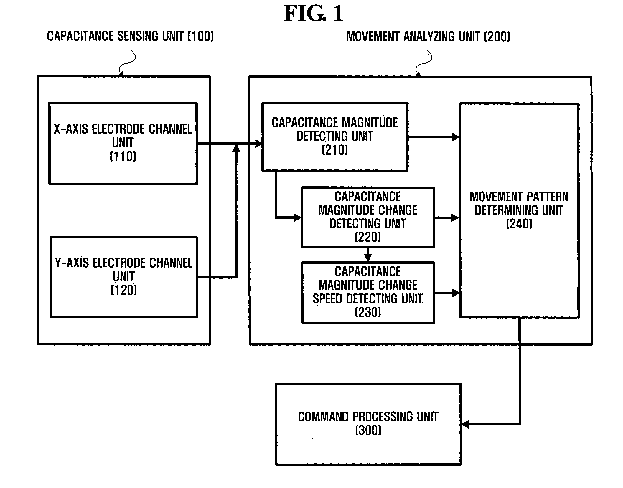 Apparatus, method, and medium of sensing movement of multi-touch point and mobile apparatus using the same