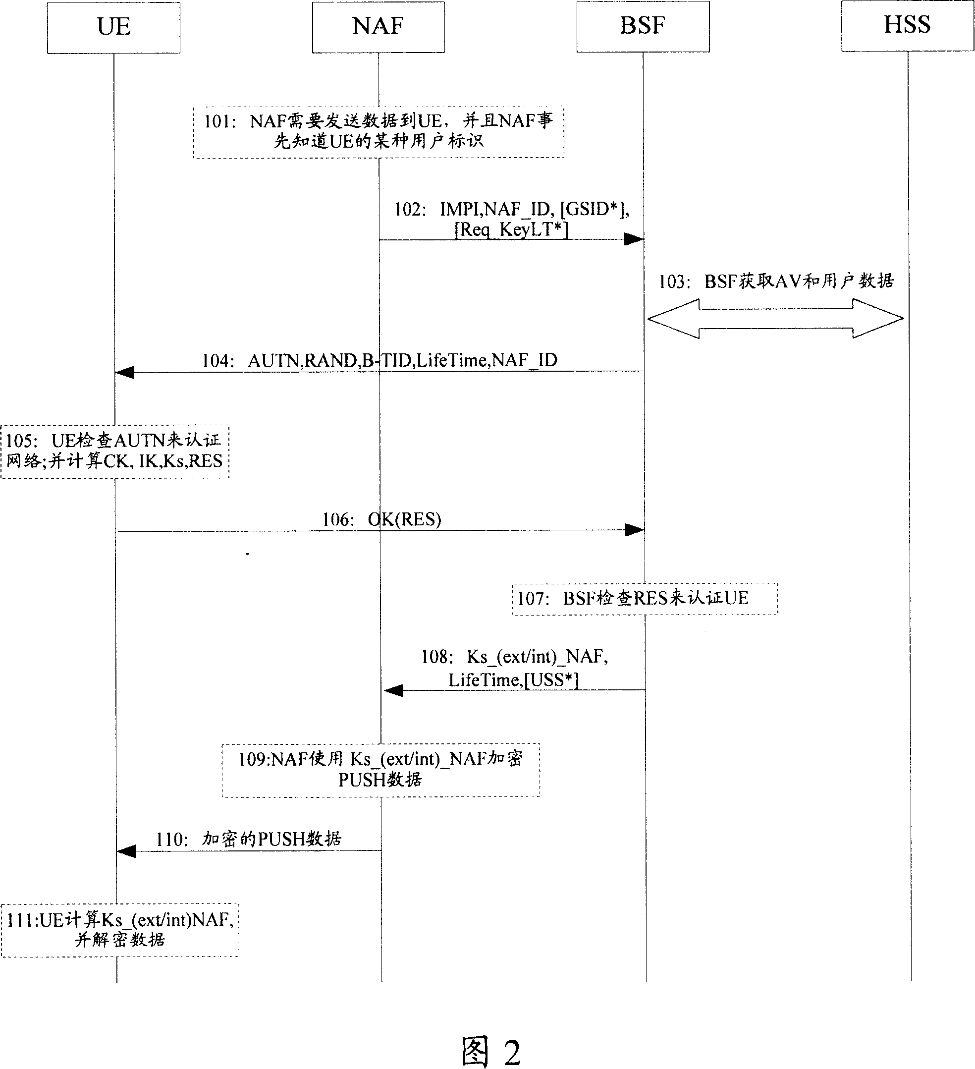 Universal guiding structure pushing method