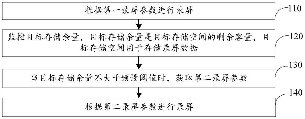 Screen recording method, device, terminal and storage medium