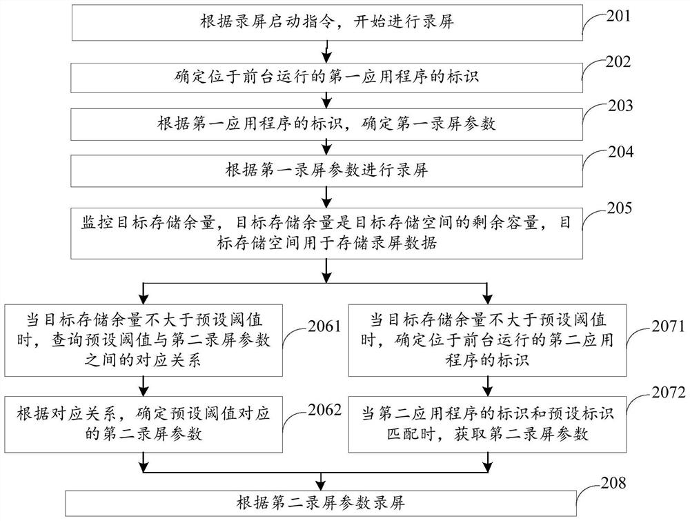 Screen recording method, device, terminal and storage medium