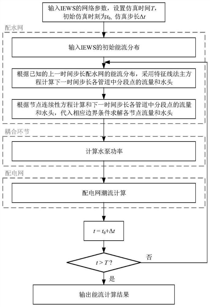 Quasi-steady-state energy flow analysis method of electricity-water comprehensive energy system