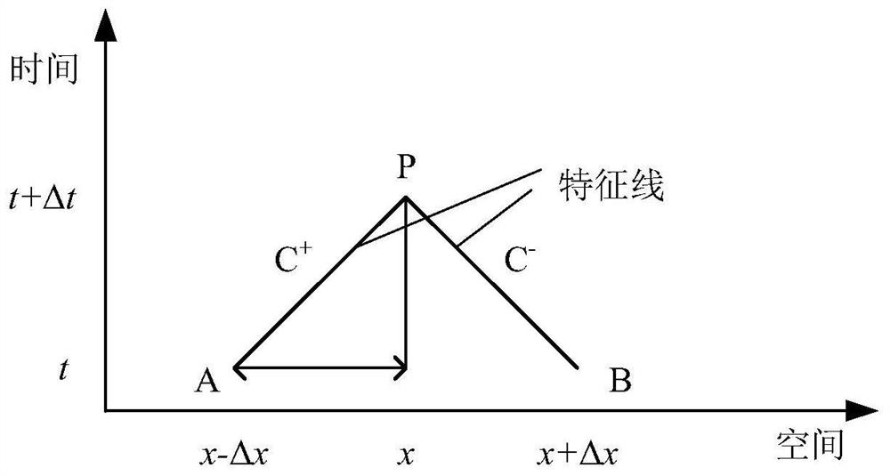 Quasi-steady-state energy flow analysis method of electricity-water comprehensive energy system