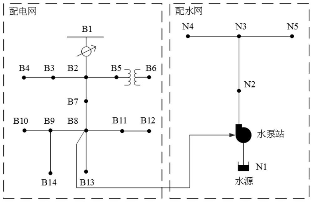 Quasi-steady-state energy flow analysis method of electricity-water comprehensive energy system