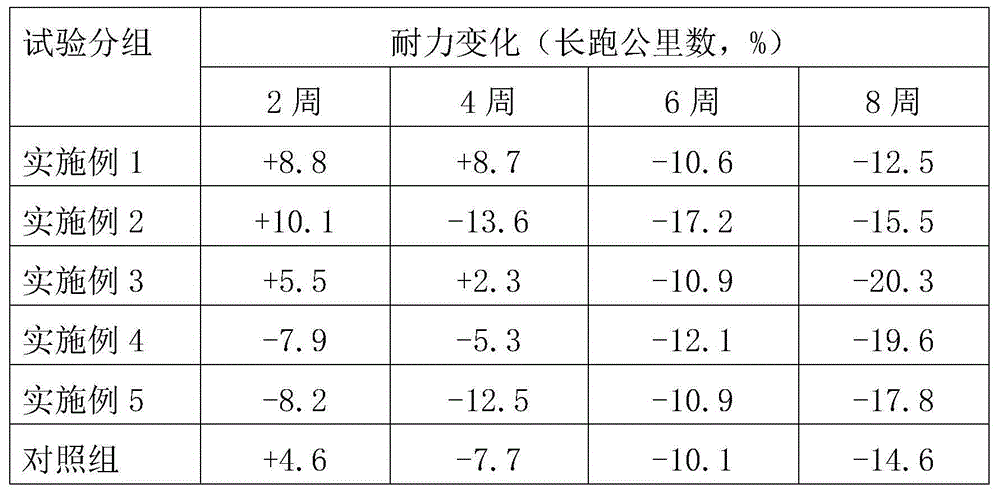 Weight losing nutritional diet