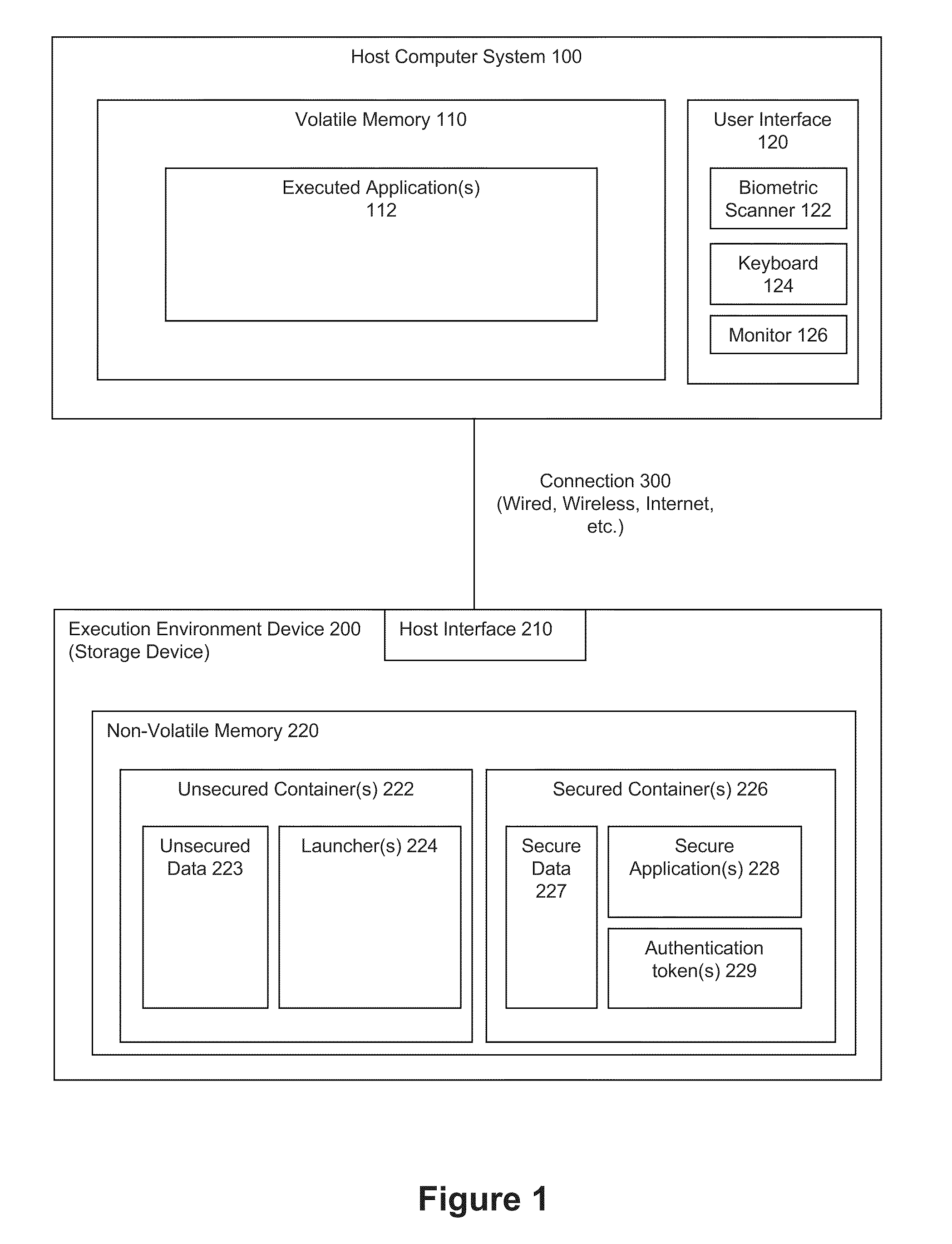 Secured Execution Environments and Methods