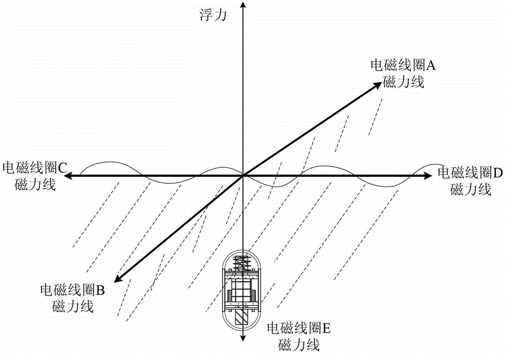 Image acquisition method of capsule gastroscope