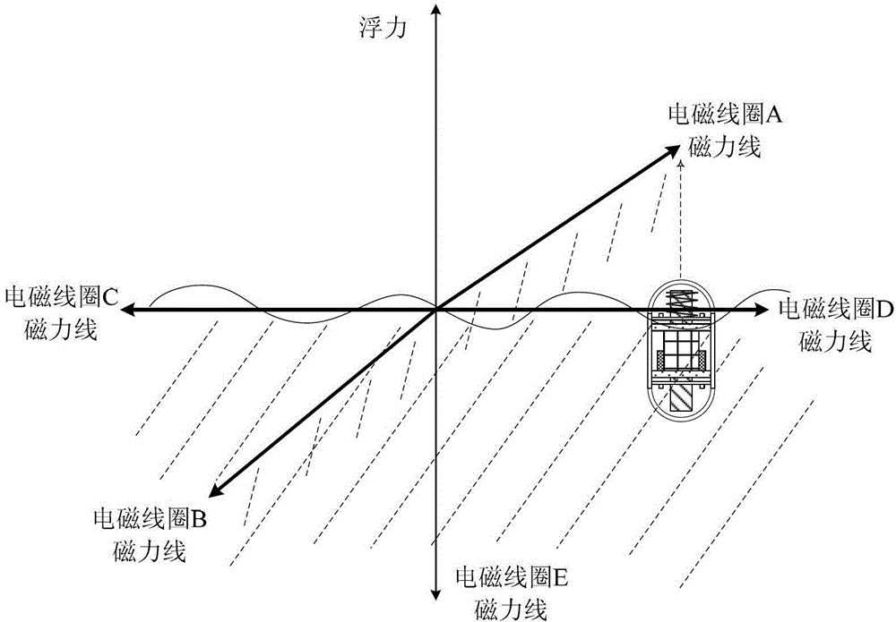 Image acquisition method of capsule gastroscope