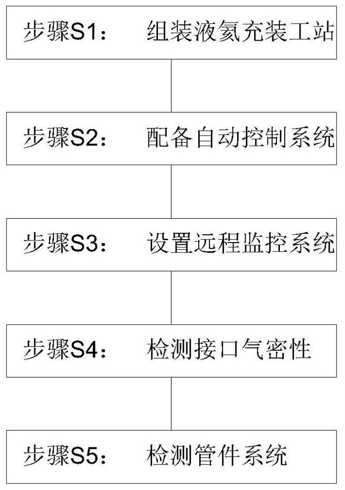 Lossless Dewar flask liquid helium filling process for helium liquefier