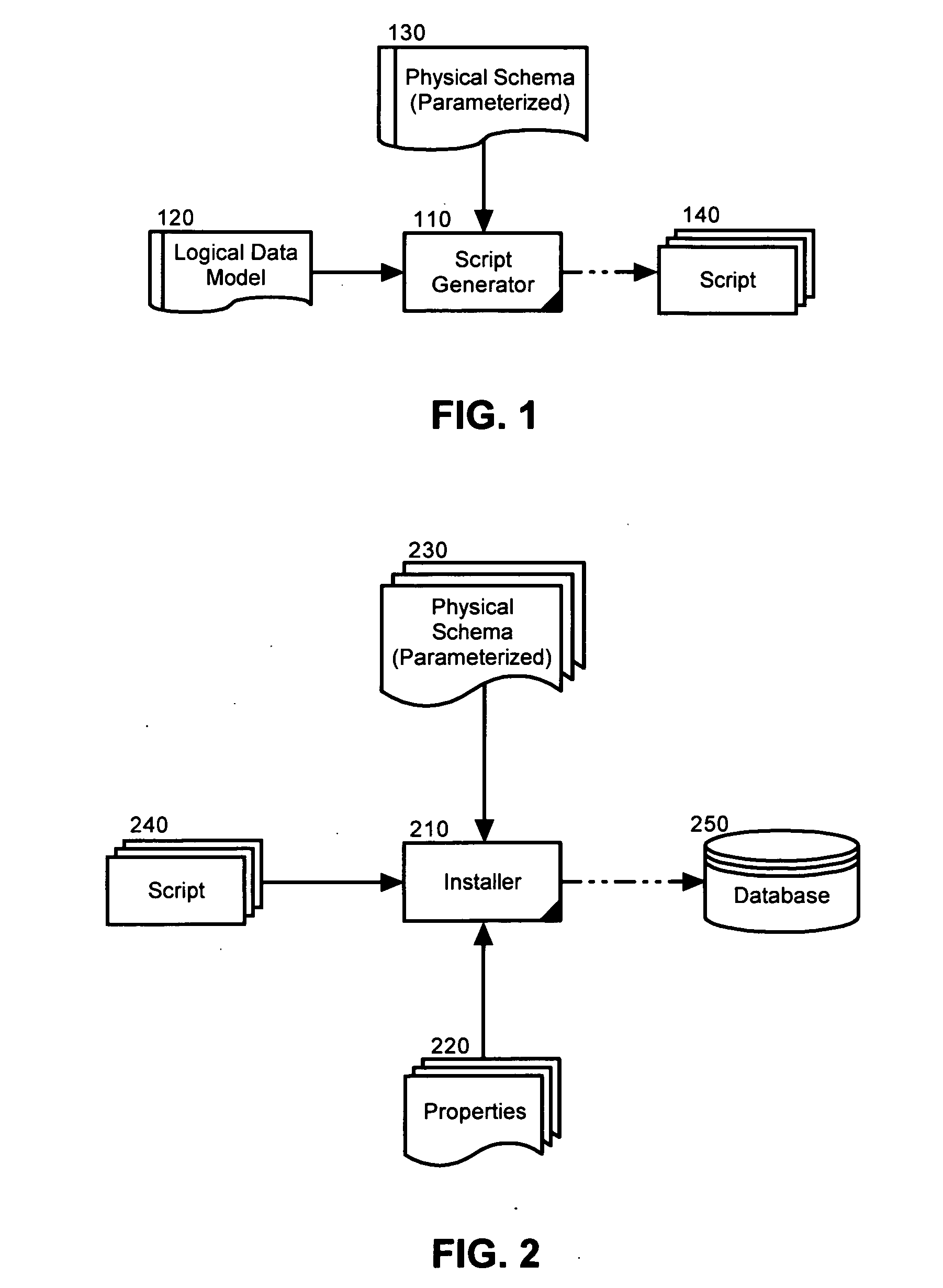 Framework for shared physical models in a multi-database installation