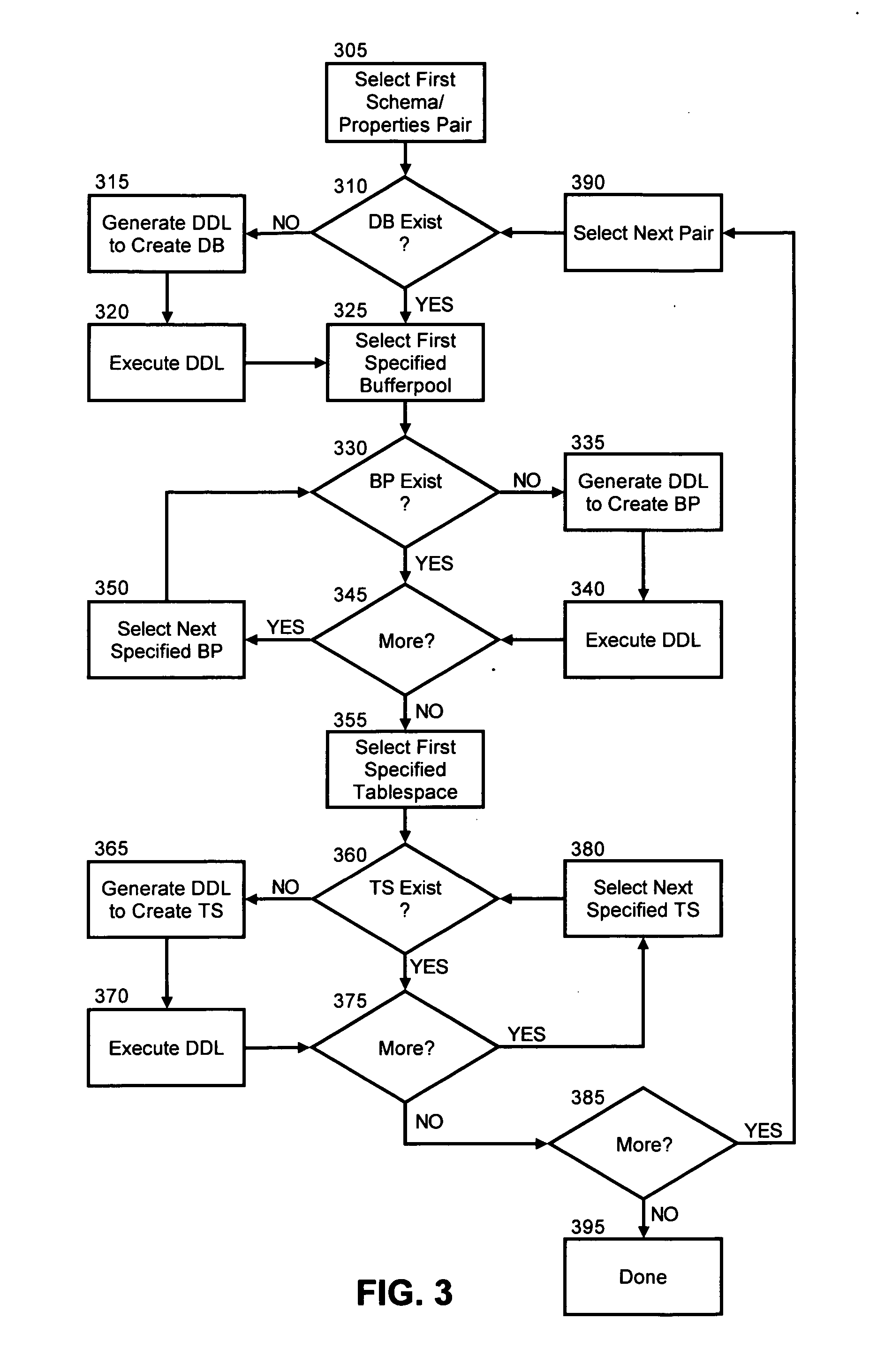 Framework for shared physical models in a multi-database installation