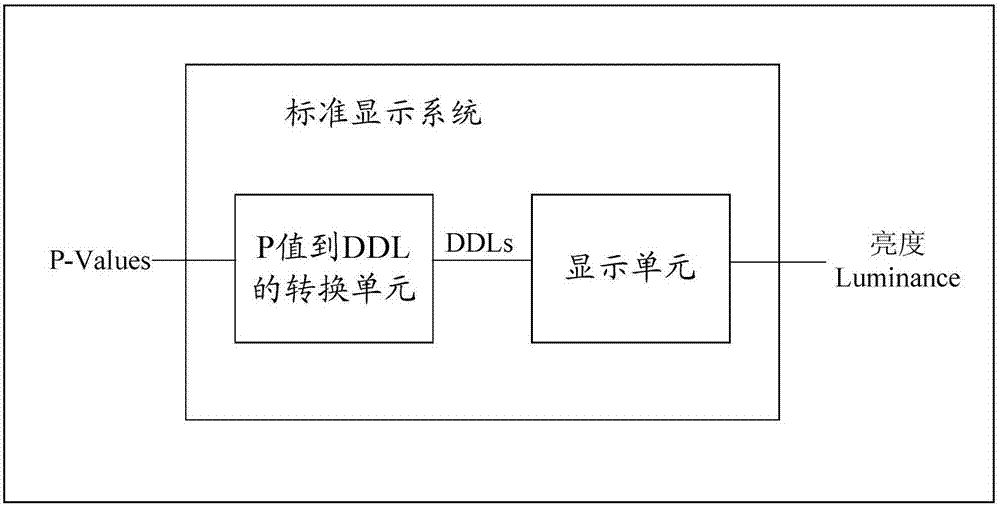 Detection method and detection device of brightness response error rate of medical display device