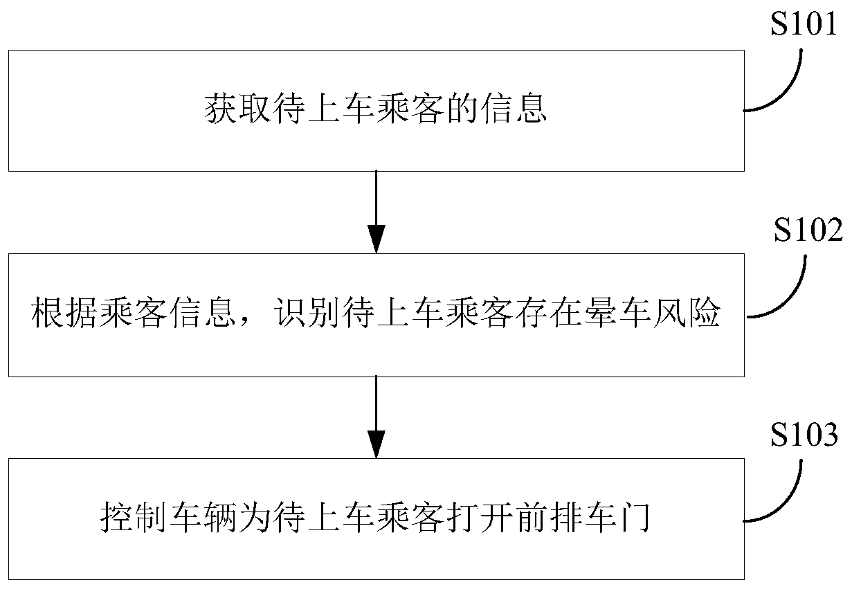 Vehicle and control method and device thereof