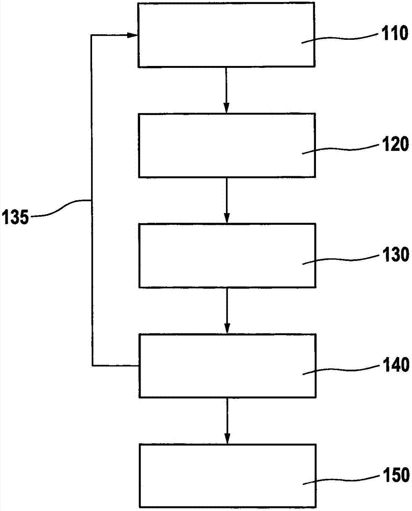 Method and regulating device for regulating a pedal-driven vehicle