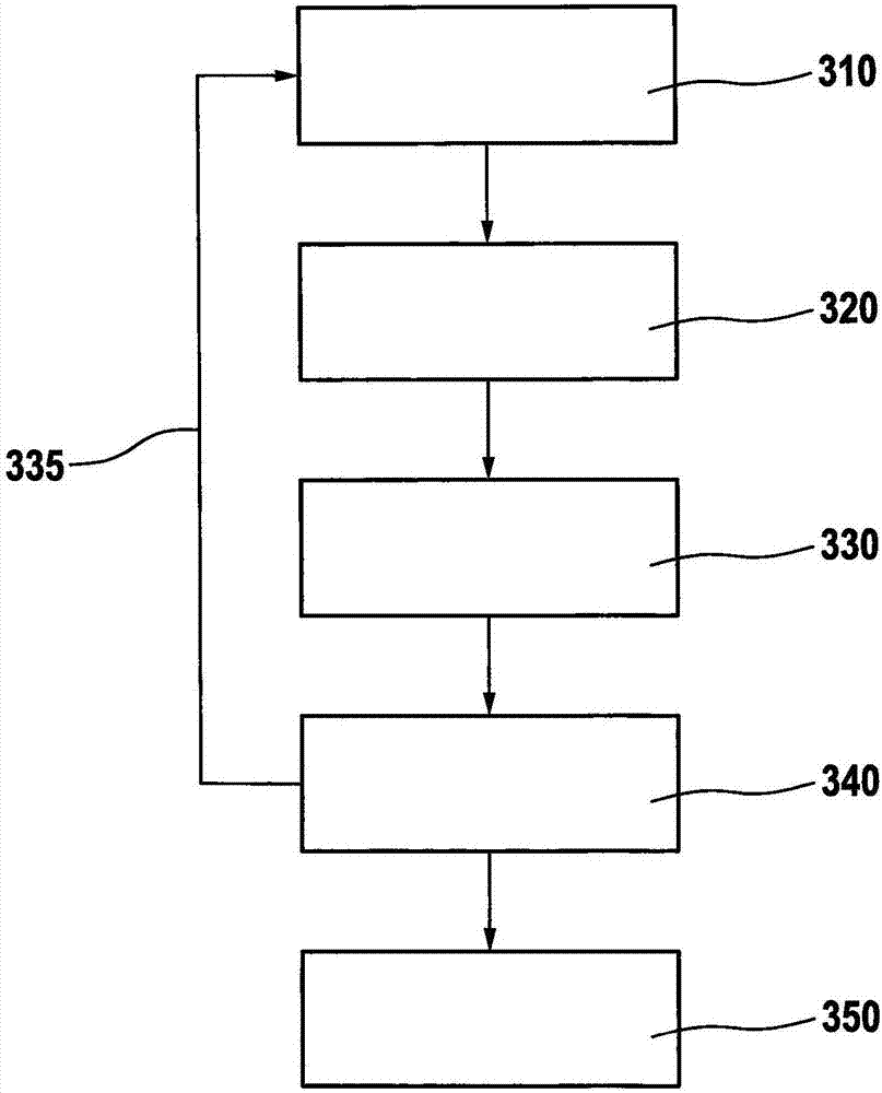 Method and regulating device for regulating a pedal-driven vehicle