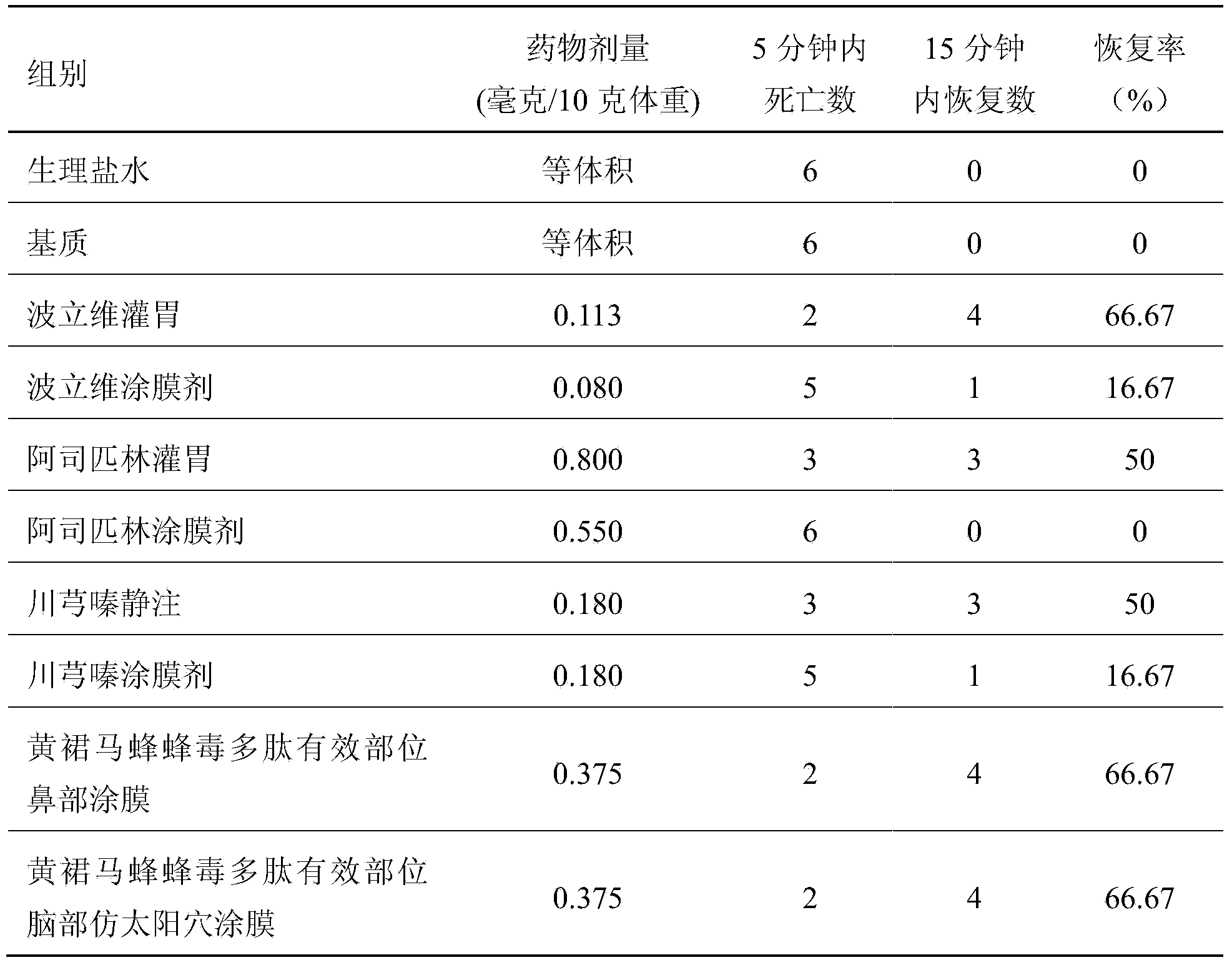 Preparation method of effective polypeptide components in Polistidae insects, and medicinal uses of effective polypeptide components