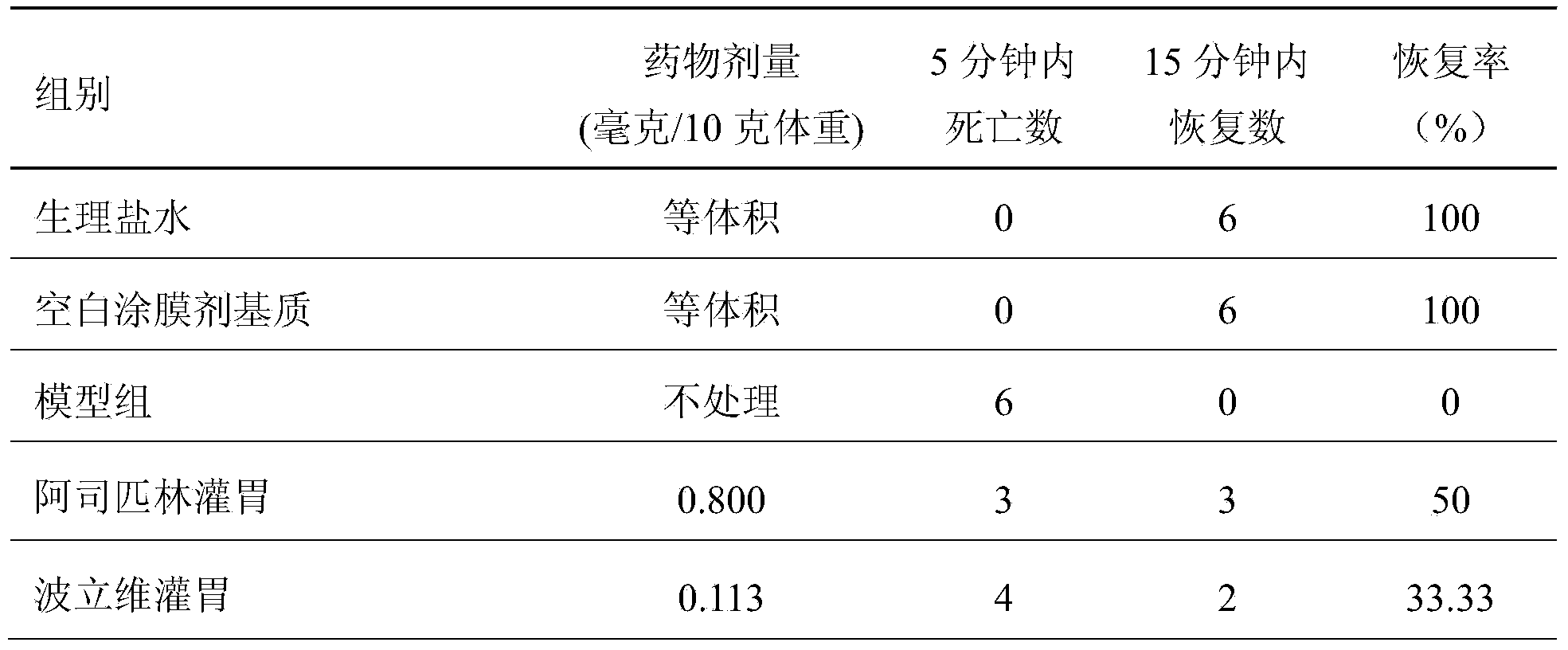 Preparation method of effective polypeptide components in Polistidae insects, and medicinal uses of effective polypeptide components