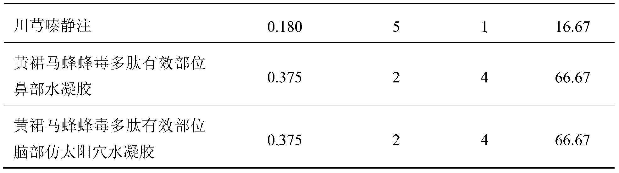 Preparation method of effective polypeptide components in Polistidae insects, and medicinal uses of effective polypeptide components