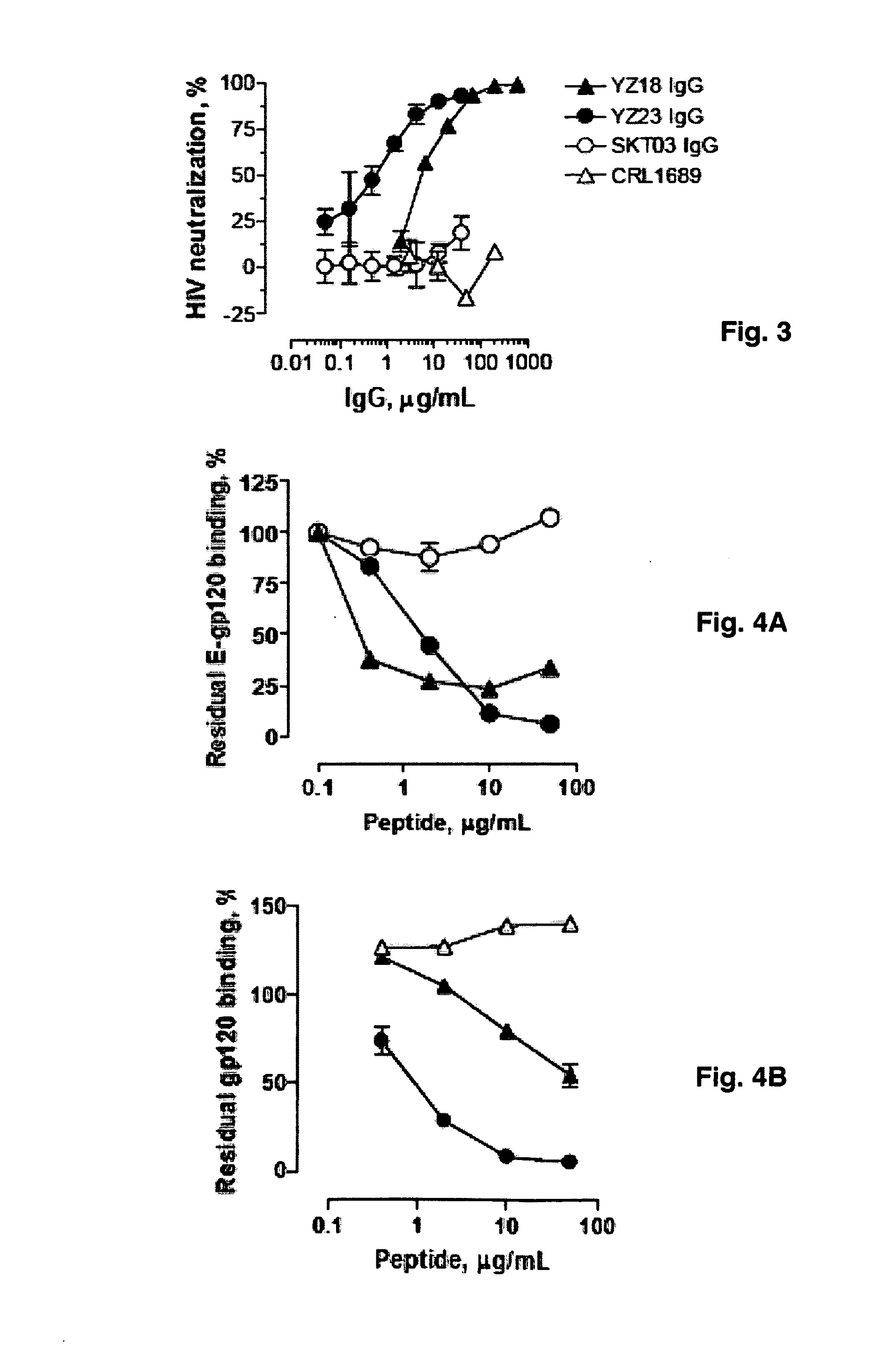 Binary epitope antibodies and B cell superantigen immune stimulants