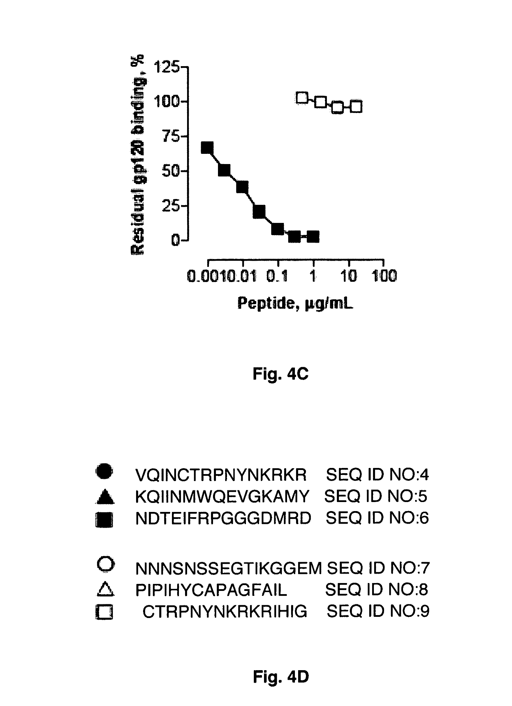 Binary epitope antibodies and B cell superantigen immune stimulants