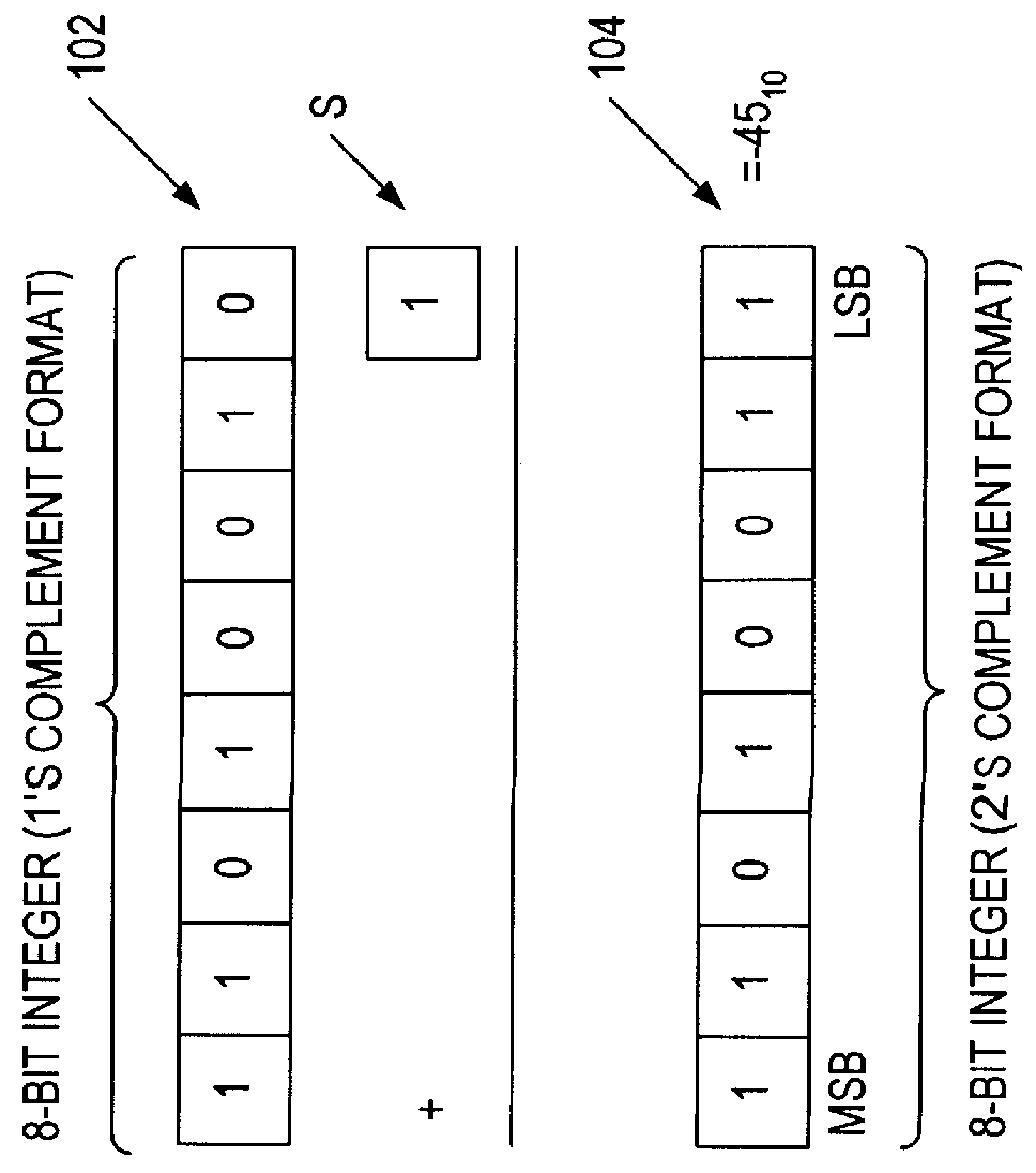 Method and apparatus for simultaneously multiplying two or more independent pairs of operands and calculating a rounded products