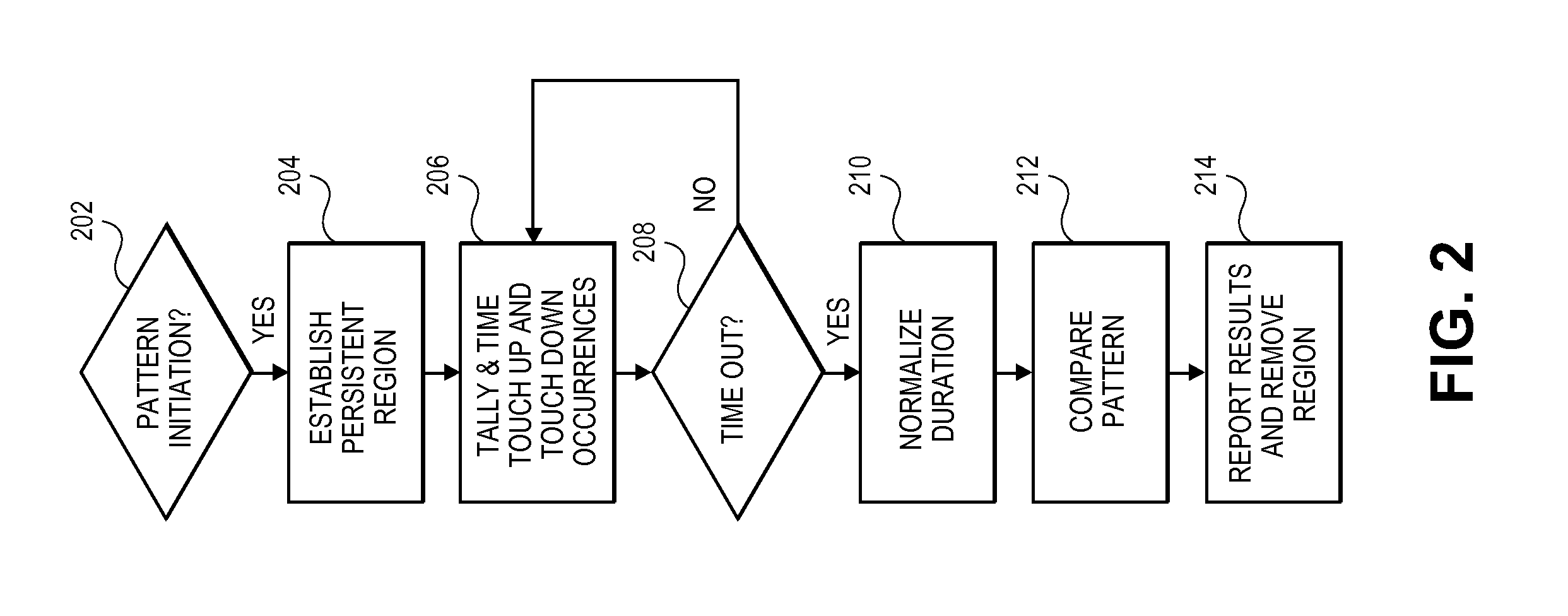 Multi-feature interactive touch user interface