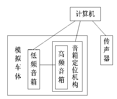 Generalized comfort simulation test system for high-speed train passenger room