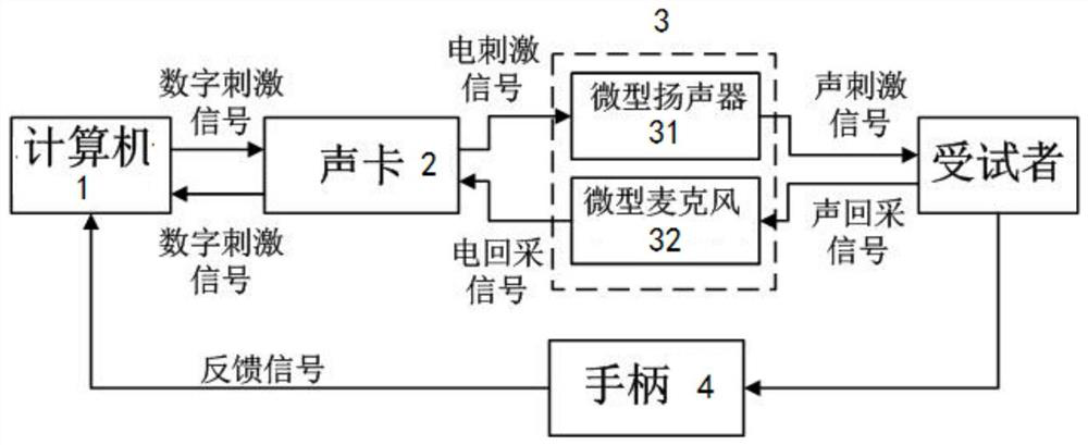 Auditory Sensitivity Detection System Based on Stimulus Frequency Otoacoustic Emissions