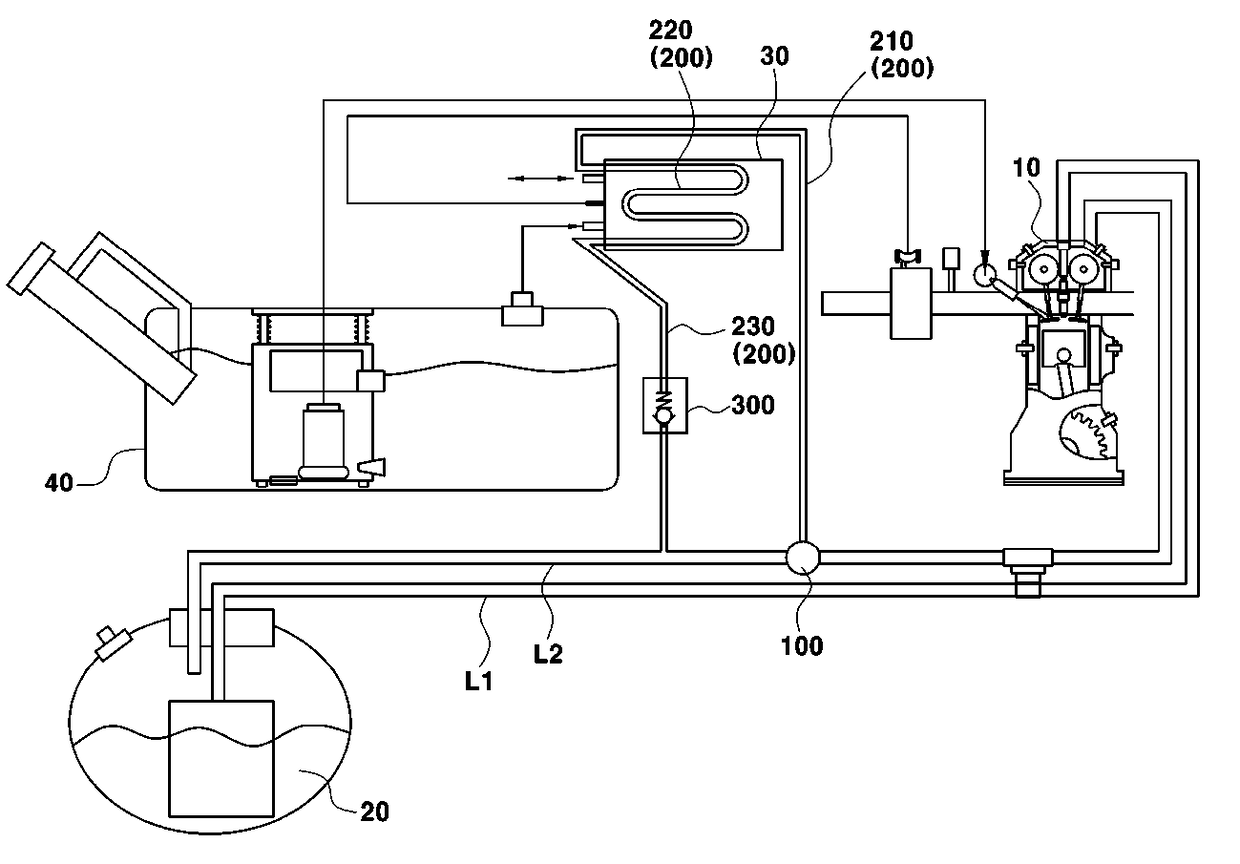 Fuel system for bi-fuel vehicle and method of filling bi-fuel vehicle with LPG fuel using the same