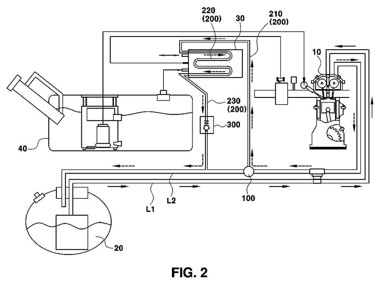 Fuel system for bi-fuel vehicle and method of filling bi-fuel vehicle with LPG fuel using the same