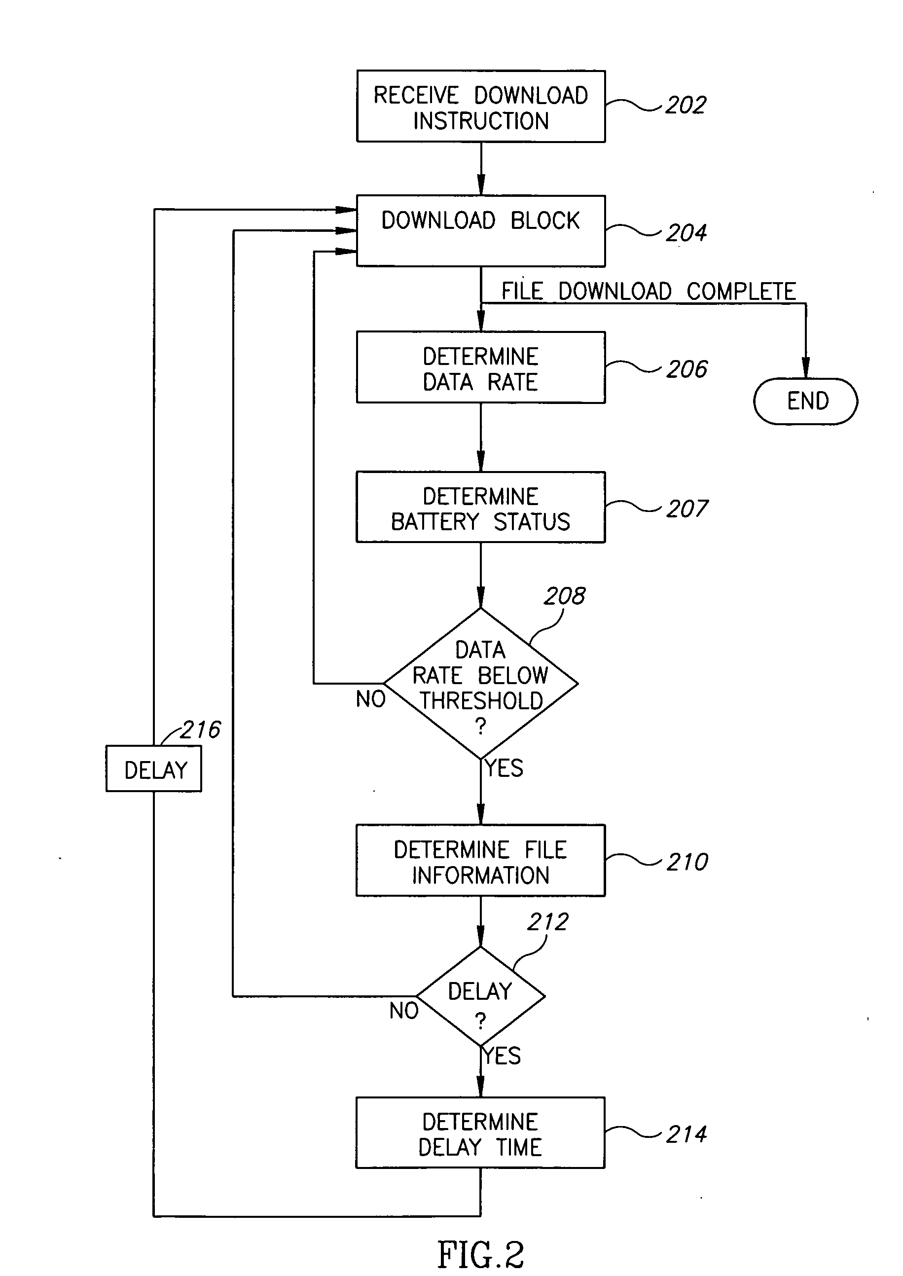 Data download in wireless network