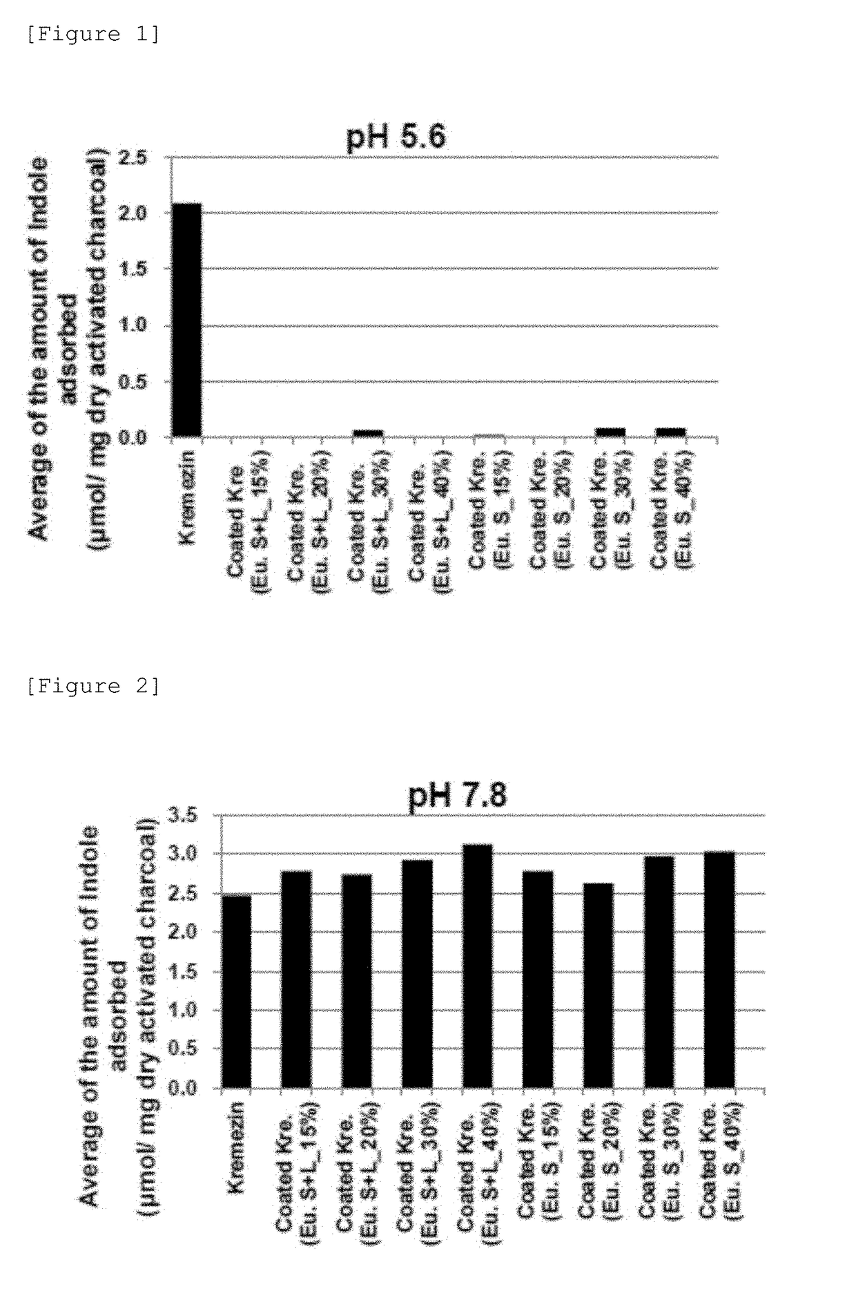 Pharmaceutical preparation for delivery of porous material to large intestine or lower part of small intestine