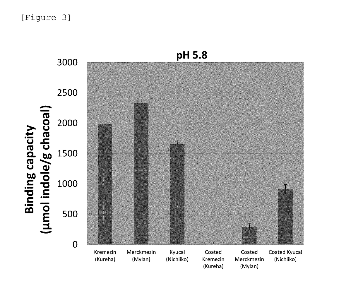 Pharmaceutical preparation for delivery of porous material to large intestine or lower part of small intestine