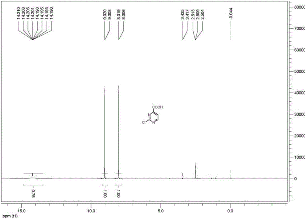 Method for preparing 2-chloropyrimidine-4 formic acid