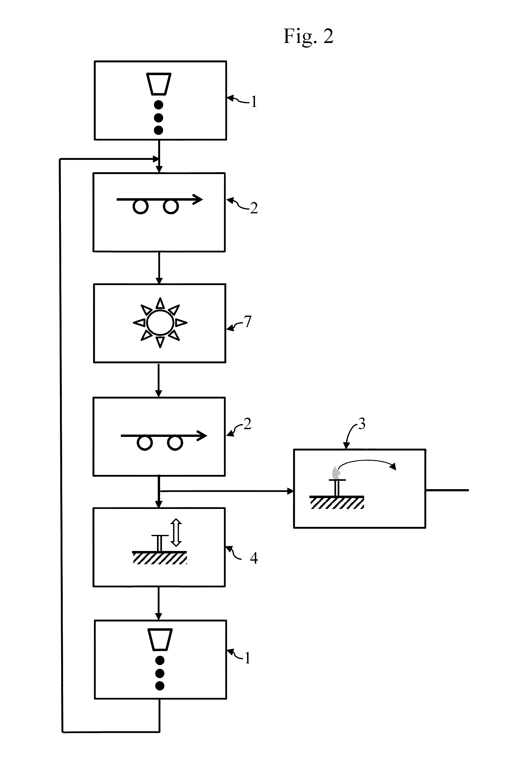 Method and apparatus for making tangible products by layerwise manufacturing