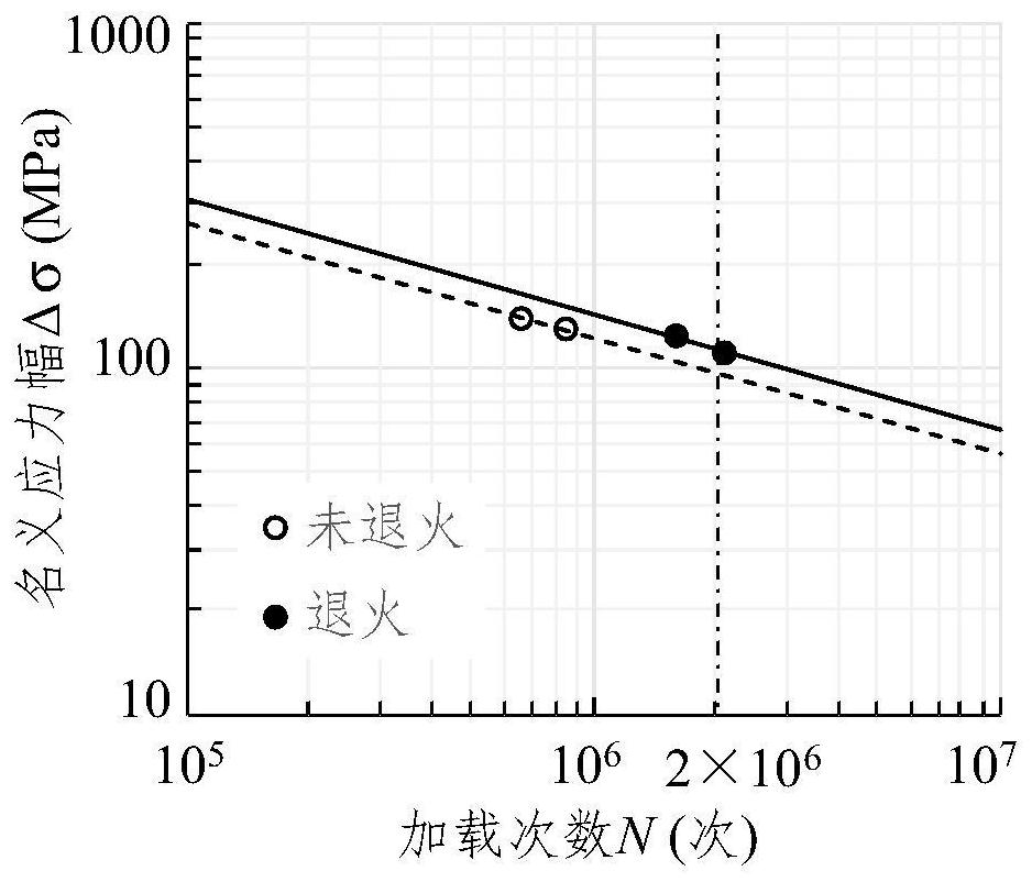 A Method for Reducing Welding Residual Stress of Orthotropic Steel Bridge Deck