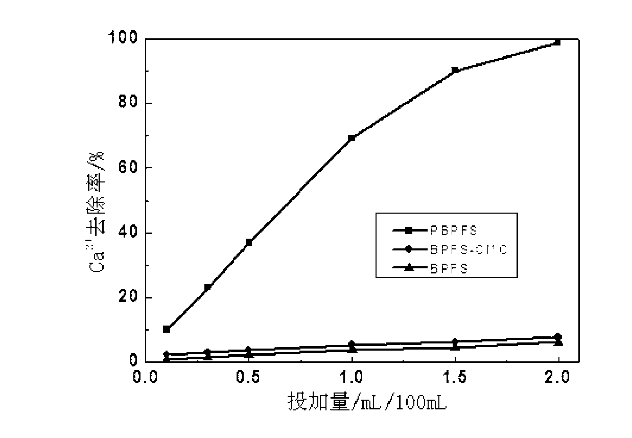 Biological flocculant for processing fluorine and calcium in wastewater and preparation and application methods thereof