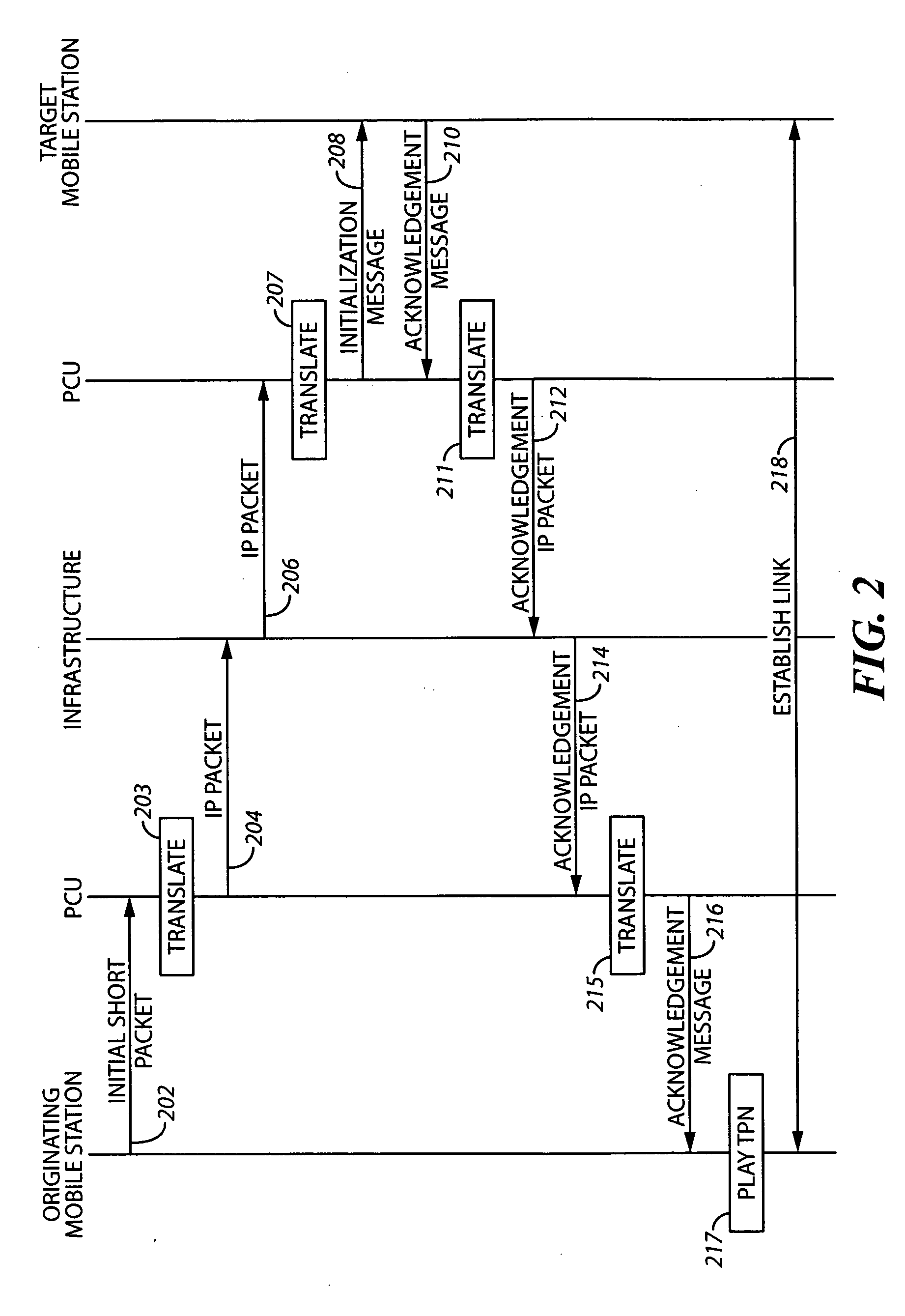 System and method for expedited communications between mobile stations