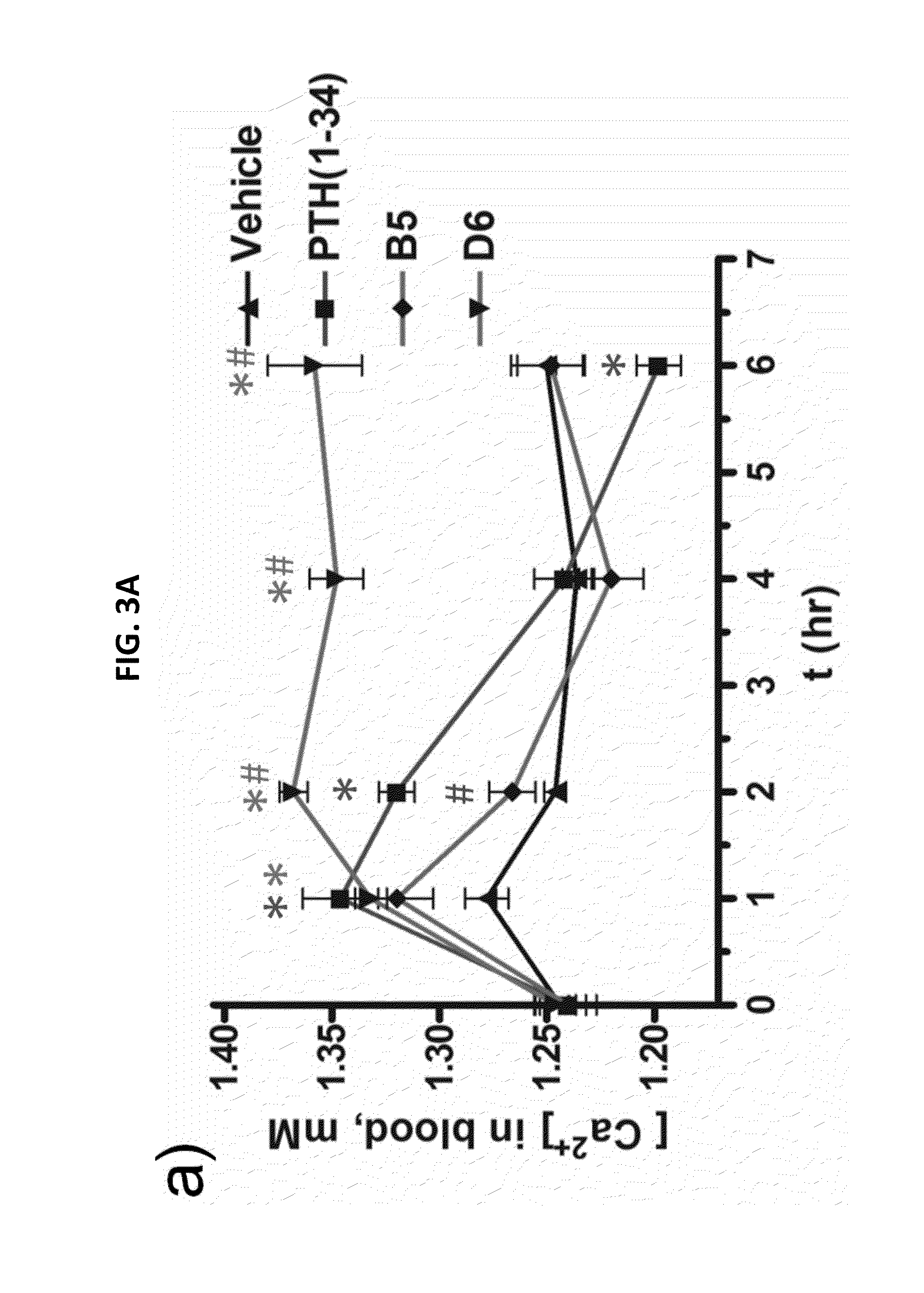 Alpha-/beta-polypeptide analogs of parathyroid hormone (PTH) and method of using same