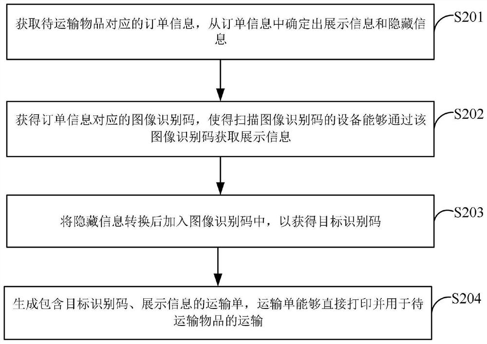 Order processing method and device, electronic equipment and storage medium