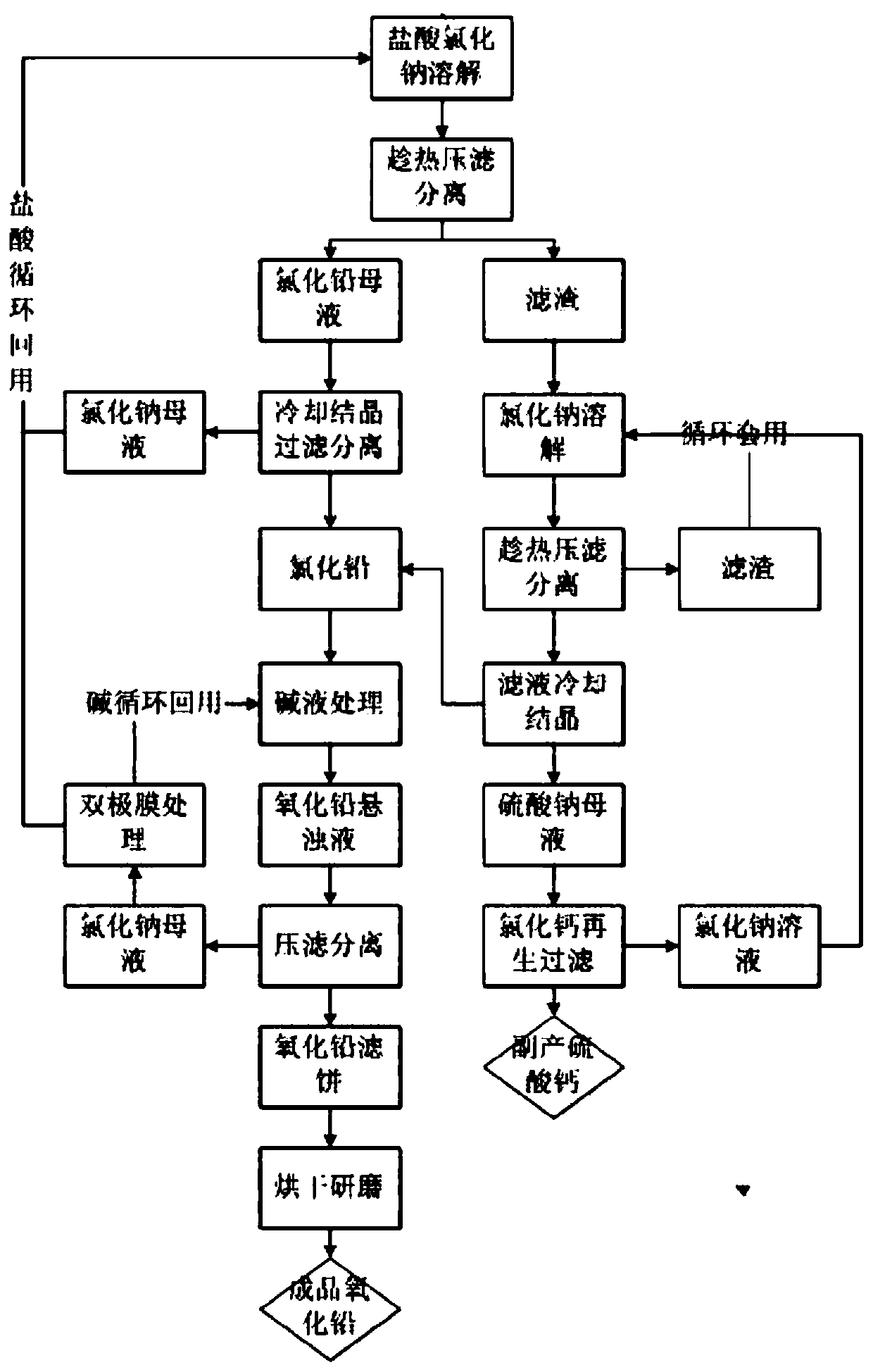 Method for preparing lead oxide by means of scrap lead paste