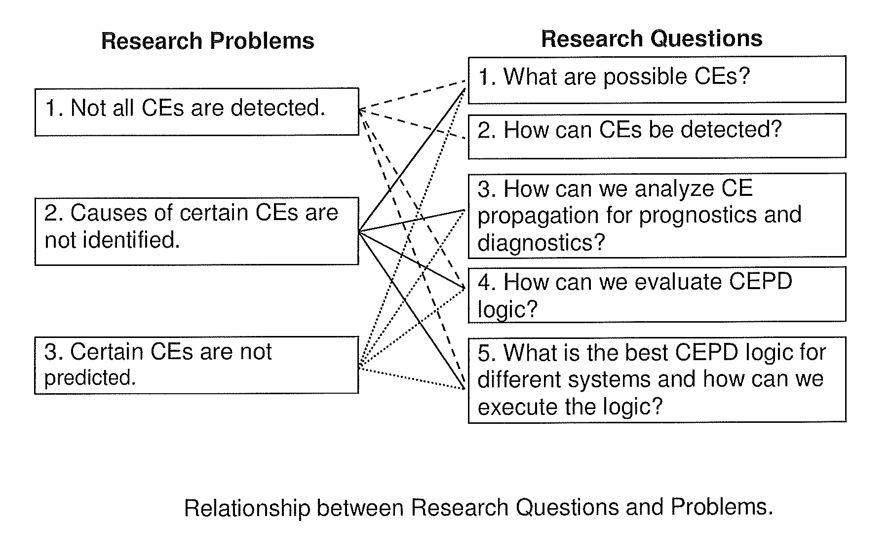 Interactive, Constraint-Network Prognostics and Diagnostics To Control Errors and Conflicts (IPDN)