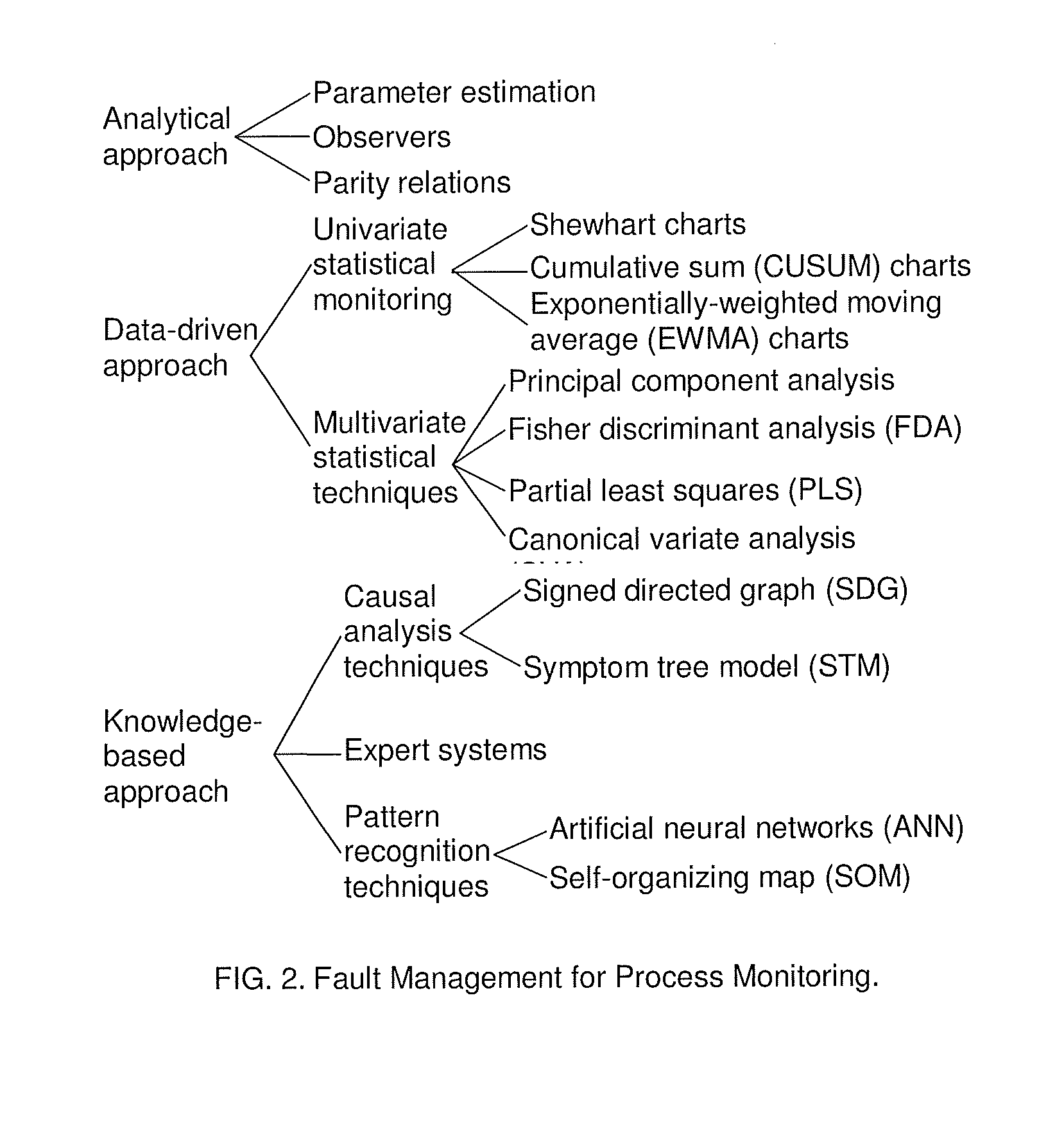 Interactive, Constraint-Network Prognostics and Diagnostics To Control Errors and Conflicts (IPDN)