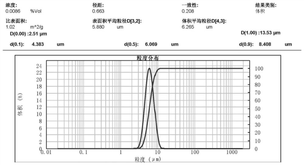 High-voltage nickel-cobalt-manganese ternary precursor and preparation method thereof