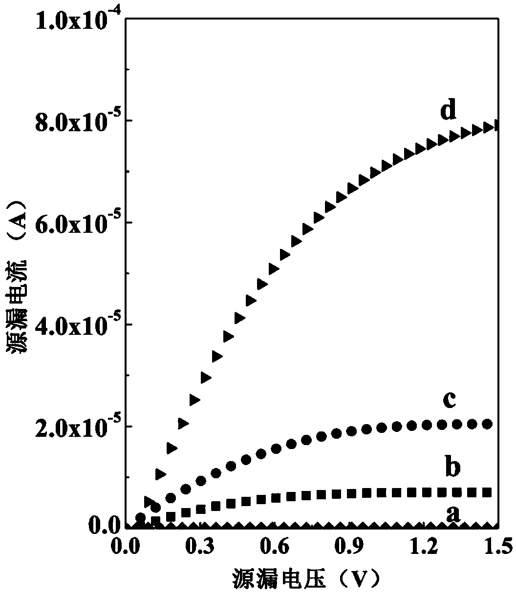 Method for manufacturing high-k dielectric layer water-based indium oxide thin film transistors