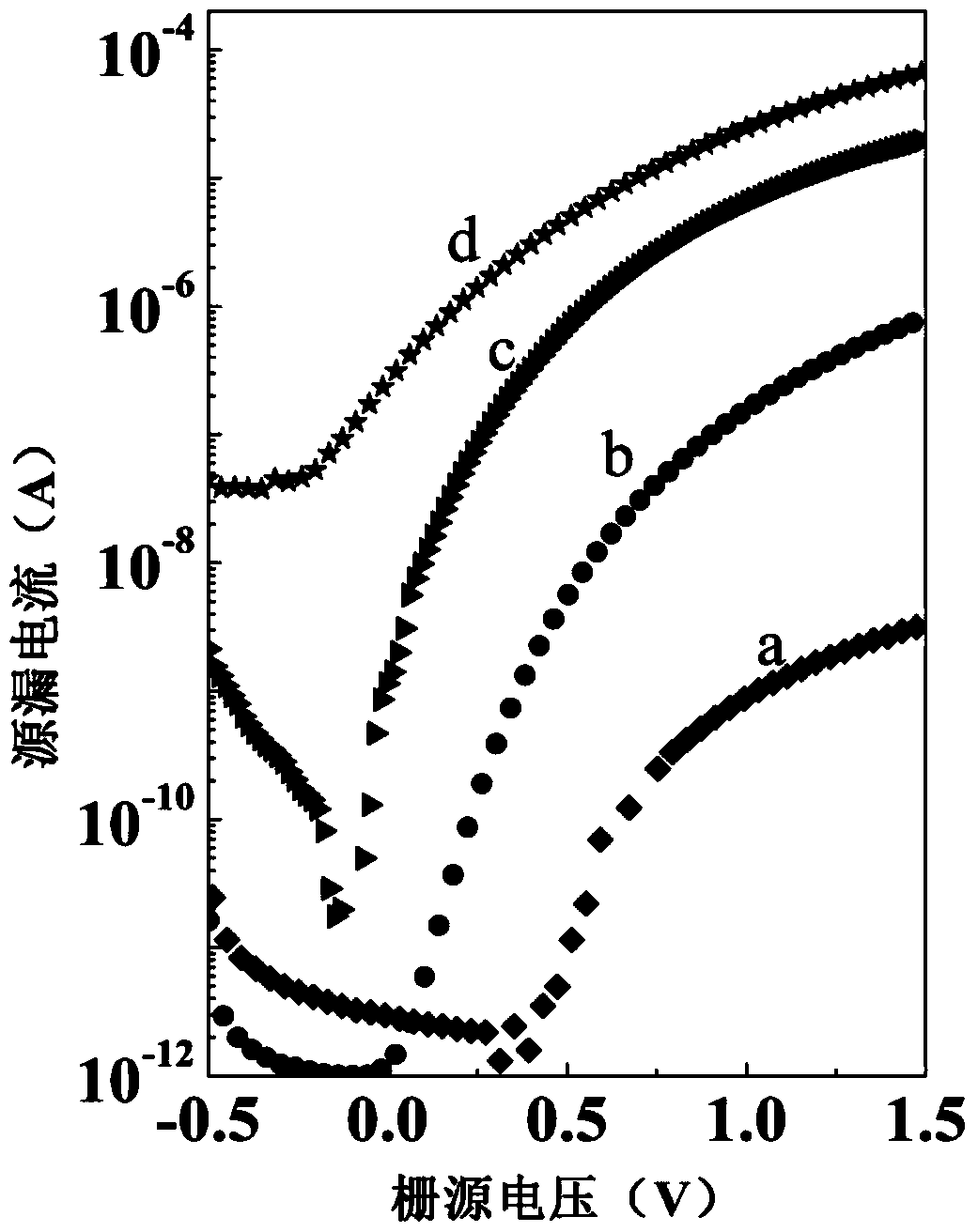 Method for manufacturing high-k dielectric layer water-based indium oxide thin film transistors