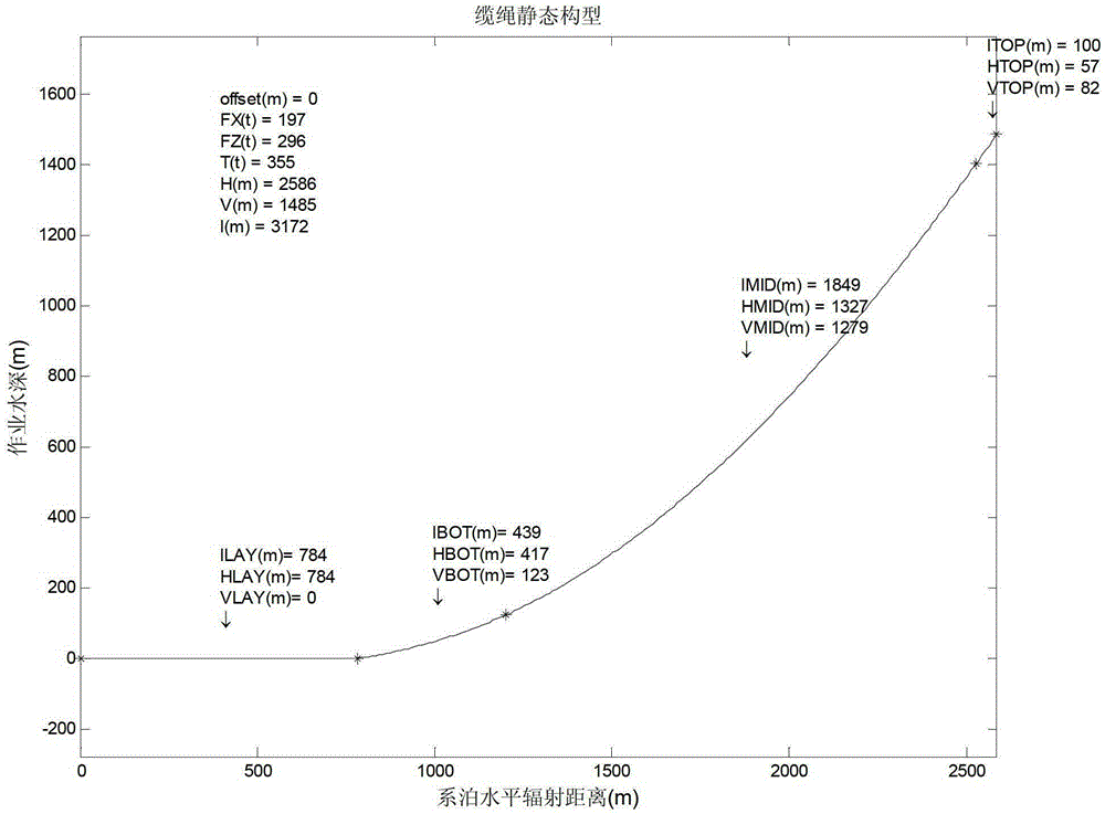 Structural Design Optimization Method for Catenary Mooring Cables in Deep Water