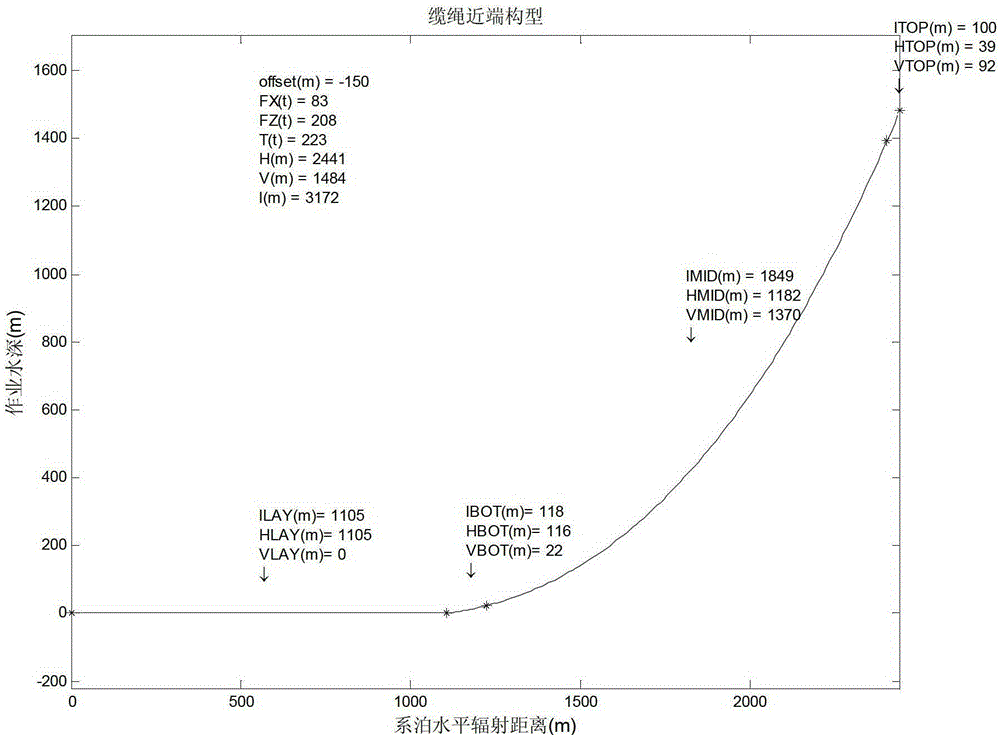 Structural Design Optimization Method for Catenary Mooring Cables in Deep Water