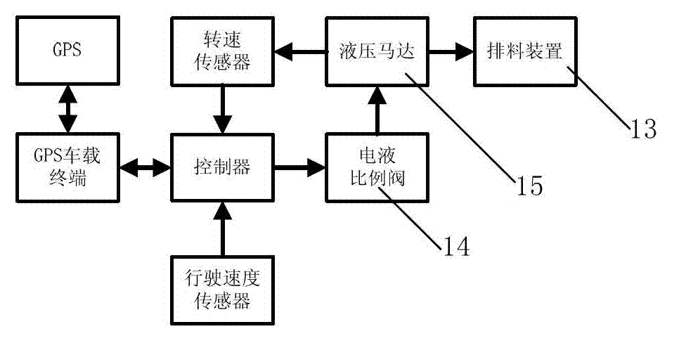 Damaged farmland improving device and material discharging control method thereof