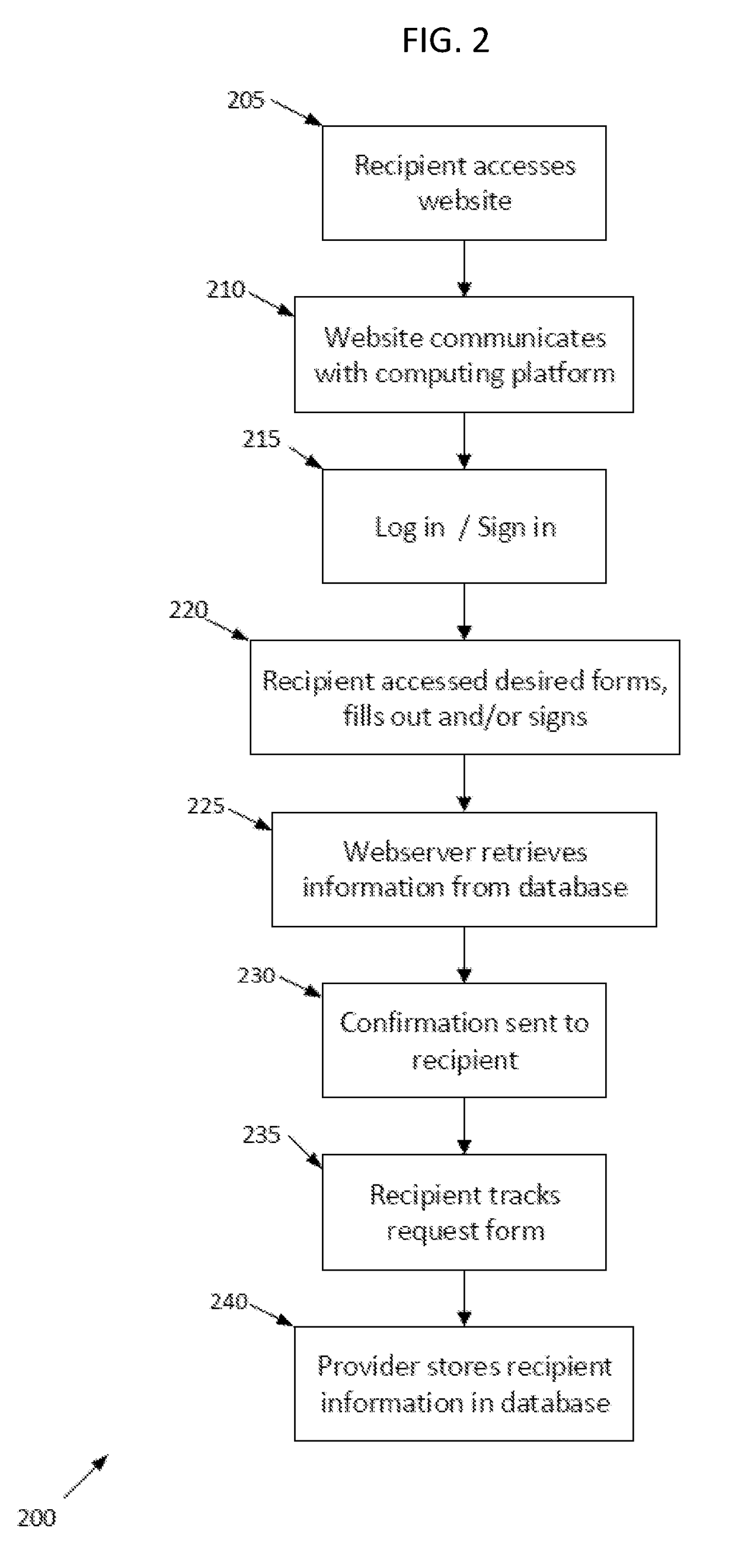 Method and System for Transferring Mammograms with Blockchain Verification